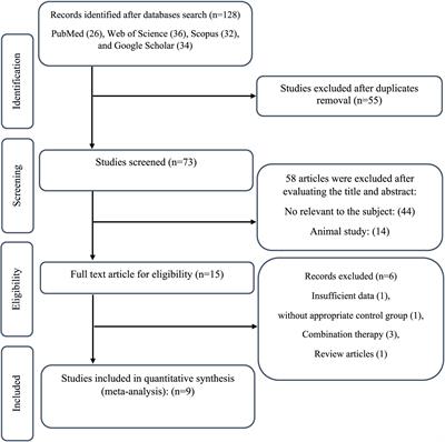 The effects of raspberry consumption on anthropometric indices and liver function tests in adults: a GRADE-assessed systematic review and meta-analysis